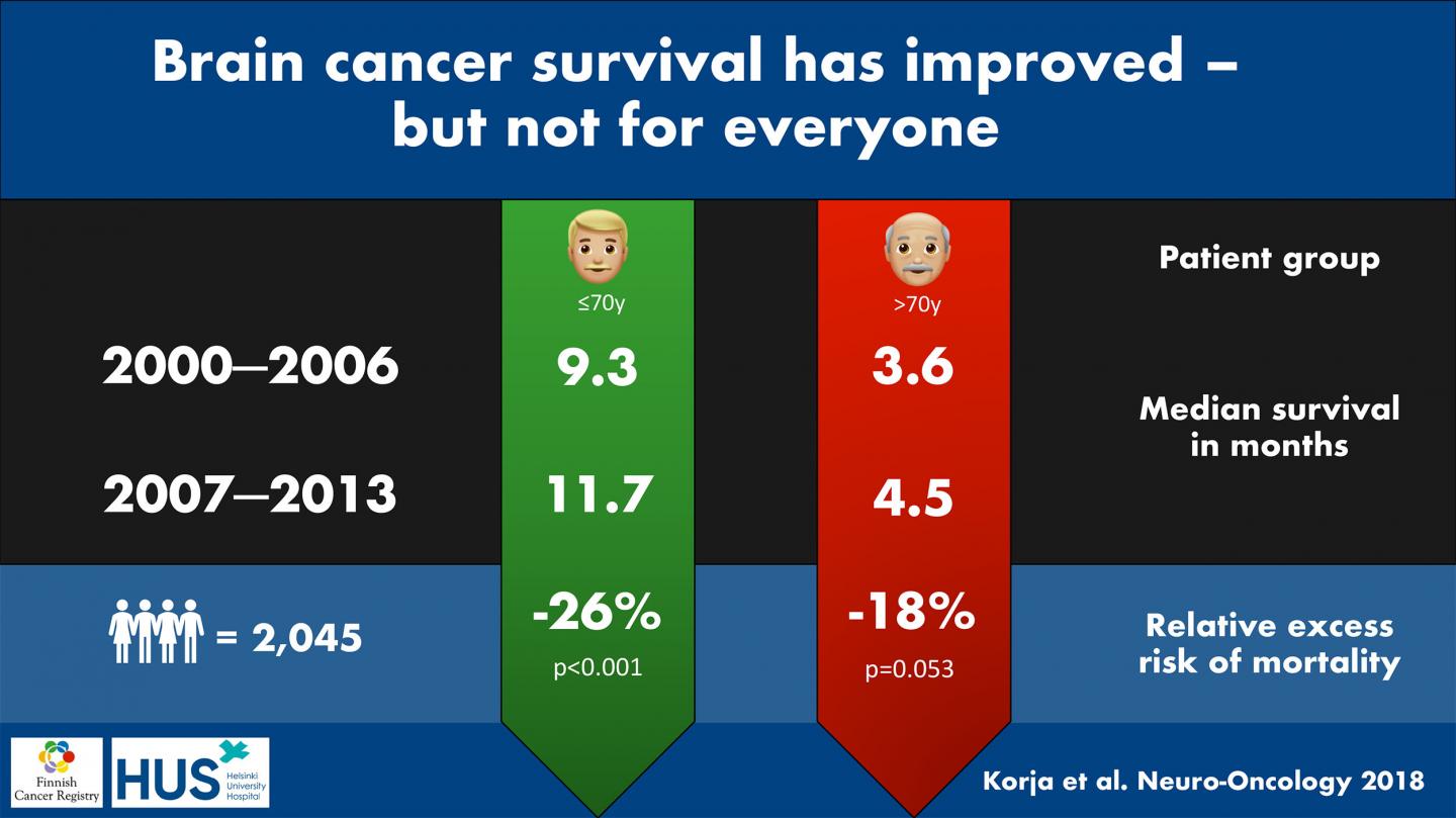 Life Expectancy After Brain Tumour Removal