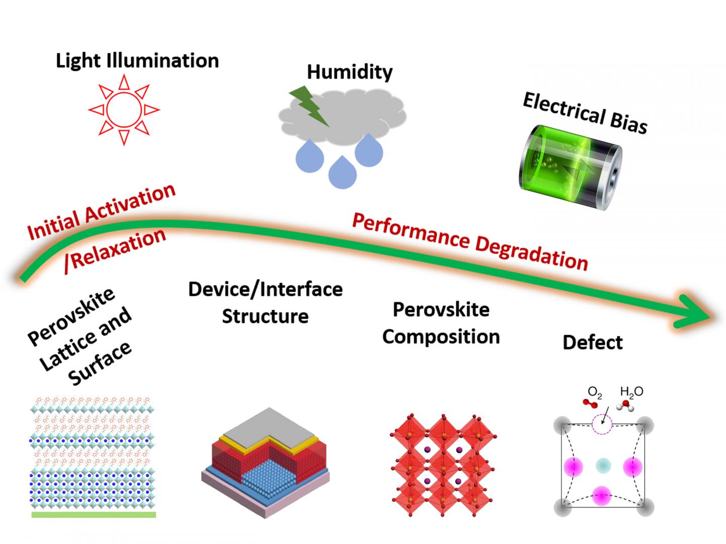 Stability Improvement Under High Efficiency — Next Stage Development Of ...