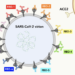 Antibody communities target spike