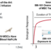 Engineered Drug Delivery of Mesenchymal Stromal Cell Therapy