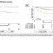 In-hospital survival in COVID-19 and influenza.