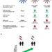 Properties of SARS-CoV-2 Delta and Delta Plus variants and efficacy of protection by different vaccination strategies.