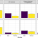 Fig 2. Average change in submissions by research area and age