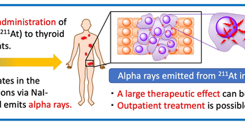 First in-human investigator-initiated clinical trial started for refractory thyroid cancer patients: Novel targeted alpha therapy using astatine