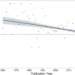 Fig 2. Change in the proportion of male protagonists across the 60-year publication period.