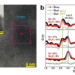 Advanced composite anode for sodium-ion batteries