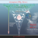 Cycling of biologically produced organic carbon (POC and DOC) in the ocean