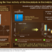 New Study Suggests an Alternative Technique for Determining the True Activity of Catalysts