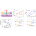 Figure 1| Optical and valleytronic hysteresis of IXs in WS2/WSe2 heterostructure