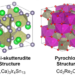 The crystal structure of two materials