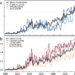 Synoptic frequency of extreme marine heat across ocean basins from 1900–2019