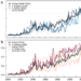 Marine heat extremes study figure: global time series