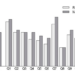 Comparison of Mean Scores Between Radiologists and Nonradiologists for Entire Study Period