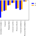 Annual CO2 equivalents (aCO2eq) of dietary scenarios.