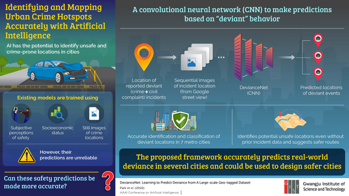 Identifying and Mapping Urban Crime Hotspots Accurately with Artificial Intelligence