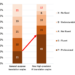 Figure 1: Comparison between two engines