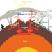 Volcanic eruption paved the way for the rise of the dinosaurs