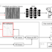 Overview of the human speech recognition model