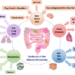 The human microbial dysbiosis in human diseases.