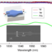 A novel SiPh-based mode converter with multi-function