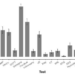 Distribution of the diagnostic tests proposed for the evaluation of nocturnal bedwetting by the young female reported in the study