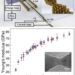 An innovative method for probing a material’s mechanical properties at the nanoscale.