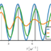 The dynamics of a quantum sensor