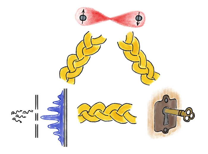 Entanglement and Superposition Are Equivalent