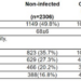 Baseline Demographics of CT Lung Cancer Screening Patients