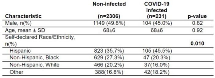 Baseline Demographics of CT Lung Cancer Screening Patients