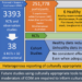 Visual abstract of the meta-analysis.