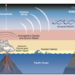 Hunga Tonga-Hunga Ha’apai eruption