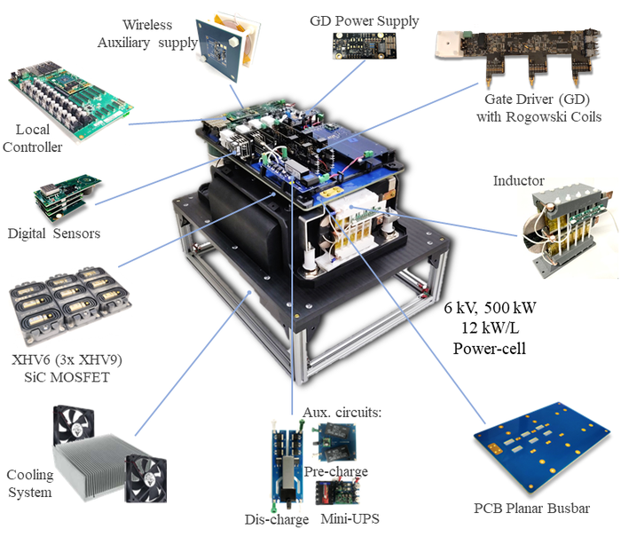 Proposed improvements to SiC MOSFET power converter technology