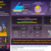 Determining Dynamic Changes in the Thermal Properties of Energy Storage Devices