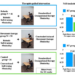 Robotic therapy training regimen