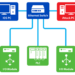 Test Network Design