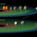 TRAPPIST 1 Habitable Zone