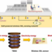 A full-set and self-powered ammonia leakage monitor system based on CNTs-PPy and triboelectric nanogenerator for zero-carbon vessels