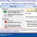 Long-Term Ambient PM2.5 Exposure and Cardiovascular Outcomes Among US Patients on Hemodialysis