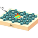 Complete photonic bandgap comes to silicon nitride slabs