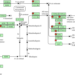 The process of retinol metabolism. Red asterisks represent differential proteins.