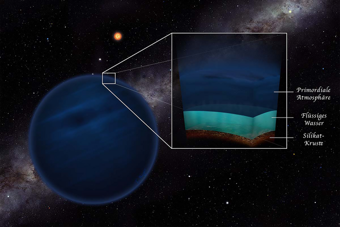 Low-mass planets with a primordial atmosphere of hydrogen and helium might have the temperatures and pressures that allow water in the liquid phase. The presence of liquid water is favorable for life, so that these planets potentially harbour exotic habitats for billions of years.