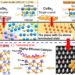 Newly designed surface high-performance matrix to boost Li-S battery performance