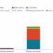 Potential liquid hydrogen demand in the Aleutians