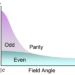 A proof of odd-parity superconductivity