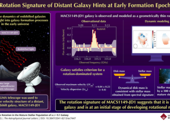 Rotation Signature of Distant Galaxy Hints at Early Formation Epoch