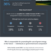 When it comes to green energy, in which category are you?