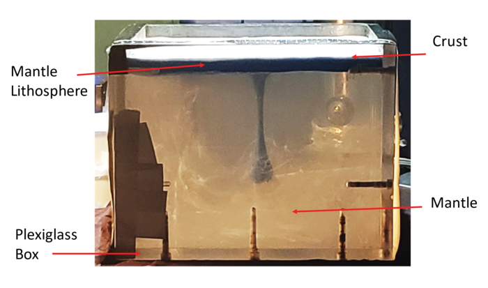 Lithospheric drip - experiment setup