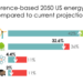 Preference-based energy mix