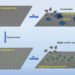 Illustration compares the traditional method of ethylbenzene dehydrogenation with the new method.